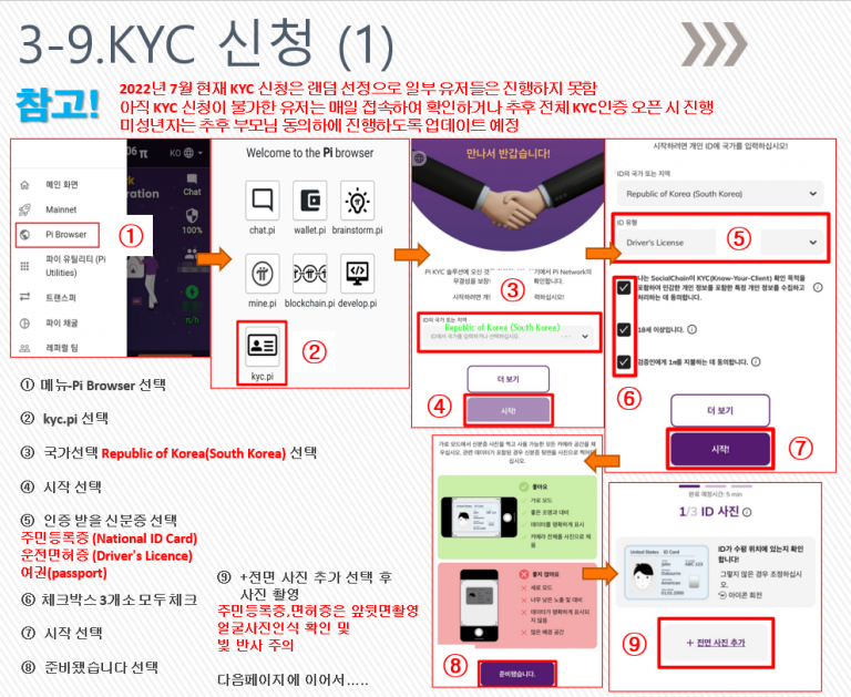 Pi Network KYC 신청