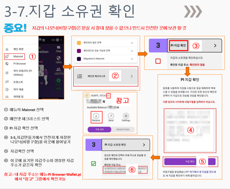 Pi Network 지갑 소유권 확인